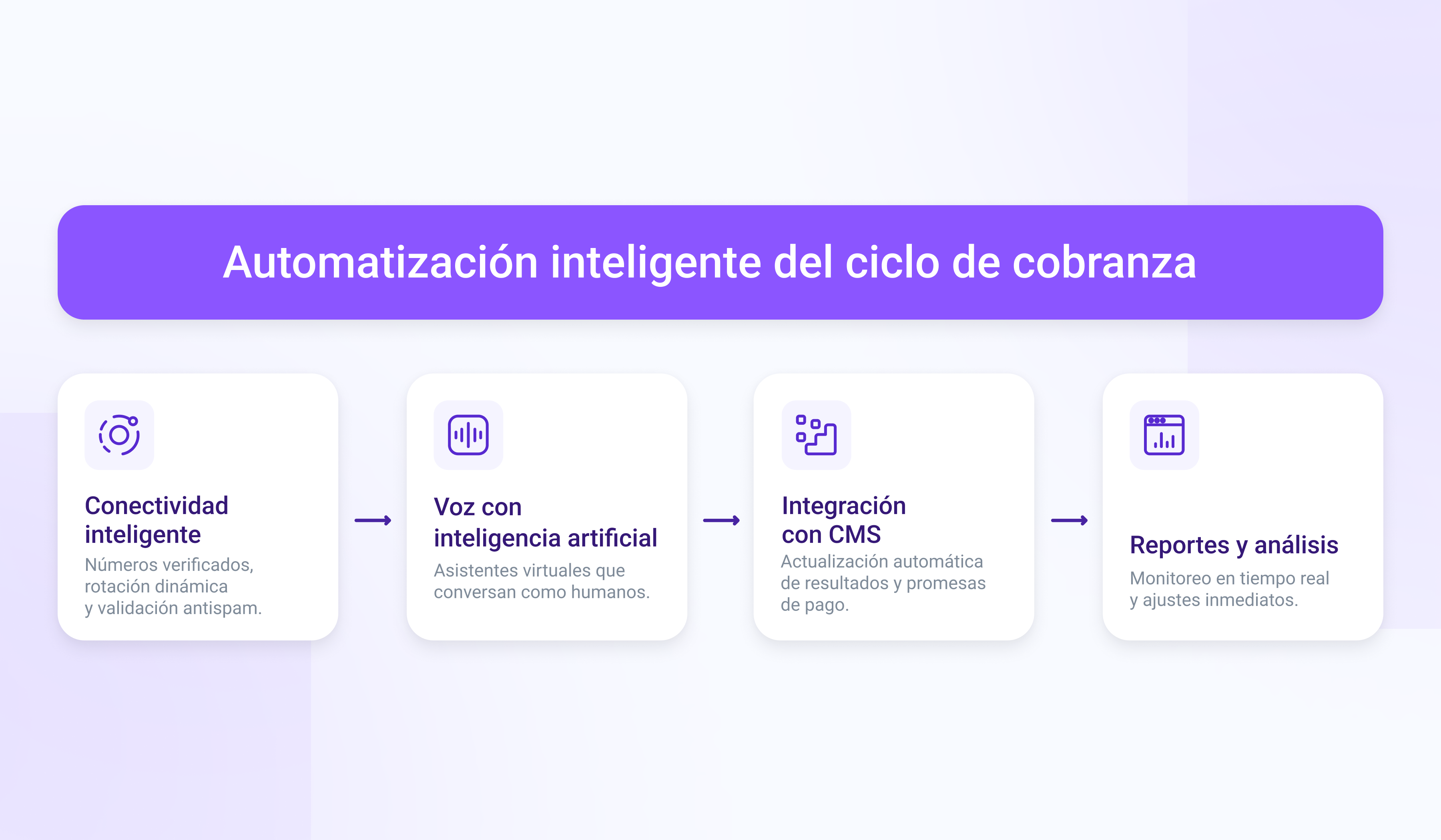 Actualización automática de resultados y promesas de pago