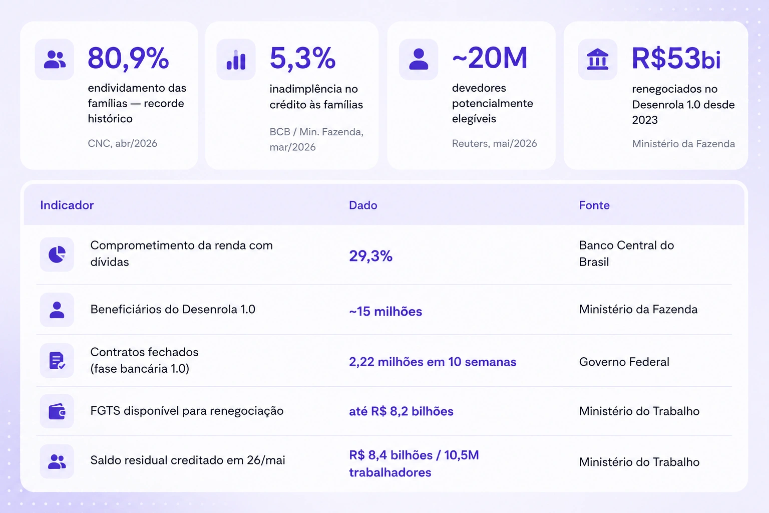 Fluxo omnichannel de cobran&ccedil;a: WhatsApp, liga&ccedil;&atilde;o de voz, SMS e Pix para recupera&ccedil;&atilde;o de d&iacute;vidas no Desenrola 2026