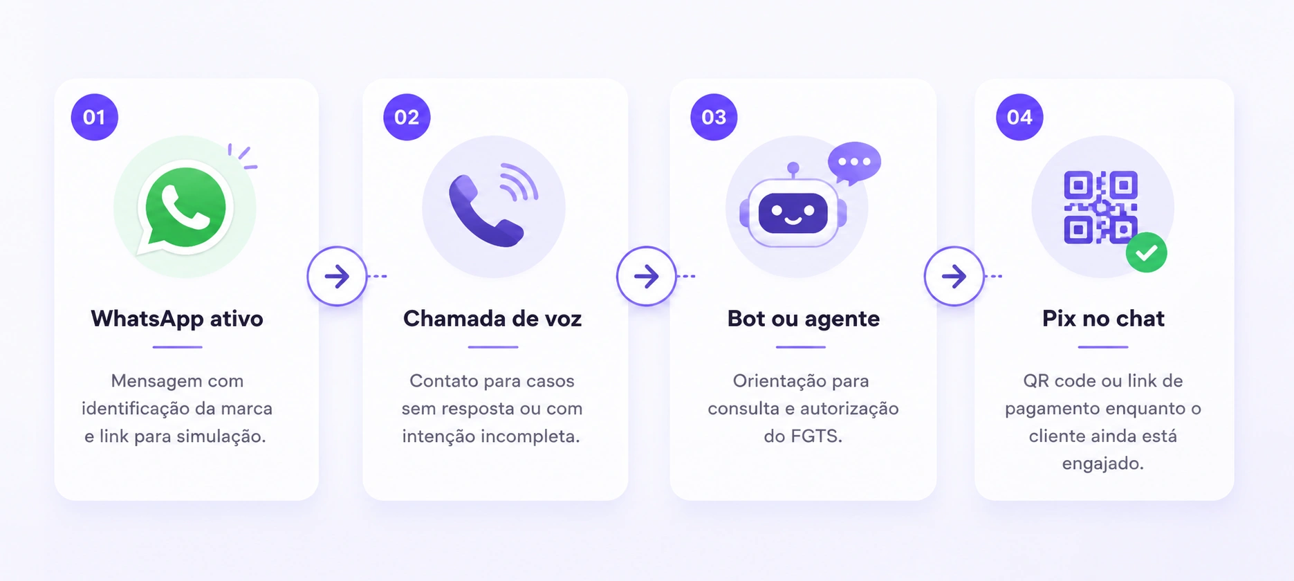 Voximplant Kit para equipes de cobran&ccedil;a no Brasil: plataforma omnichannel para o Novo Desenrola 2026